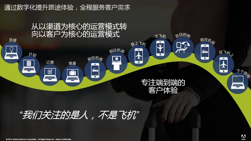 个性化旅行